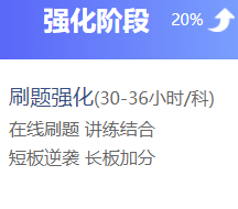 中級(jí)會(huì)計(jì)職稱過考三板斧！應(yīng)考必看！