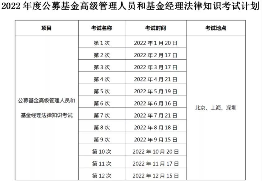 2022年基金從業(yè)考試計(jì)劃出爐，最早3月考試！