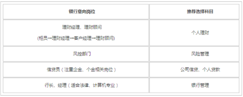 銀行從業(yè)考試通過(guò)了多個(gè)科目可以申請(qǐng)多個(gè)證書(shū)嗎？