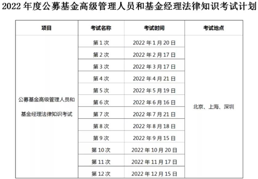 中國證券投資基金業(yè)協(xié)會關于發(fā)布2022年度考試計劃的公告