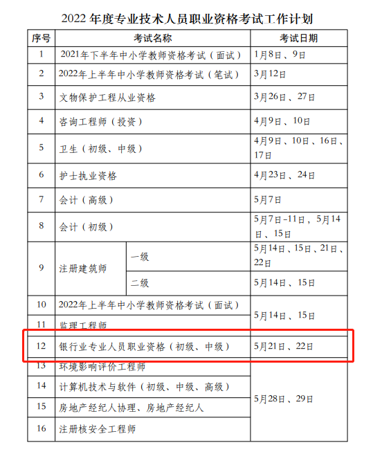 考試提前！2022銀行從業(yè)資格考試時(shí)間已出！