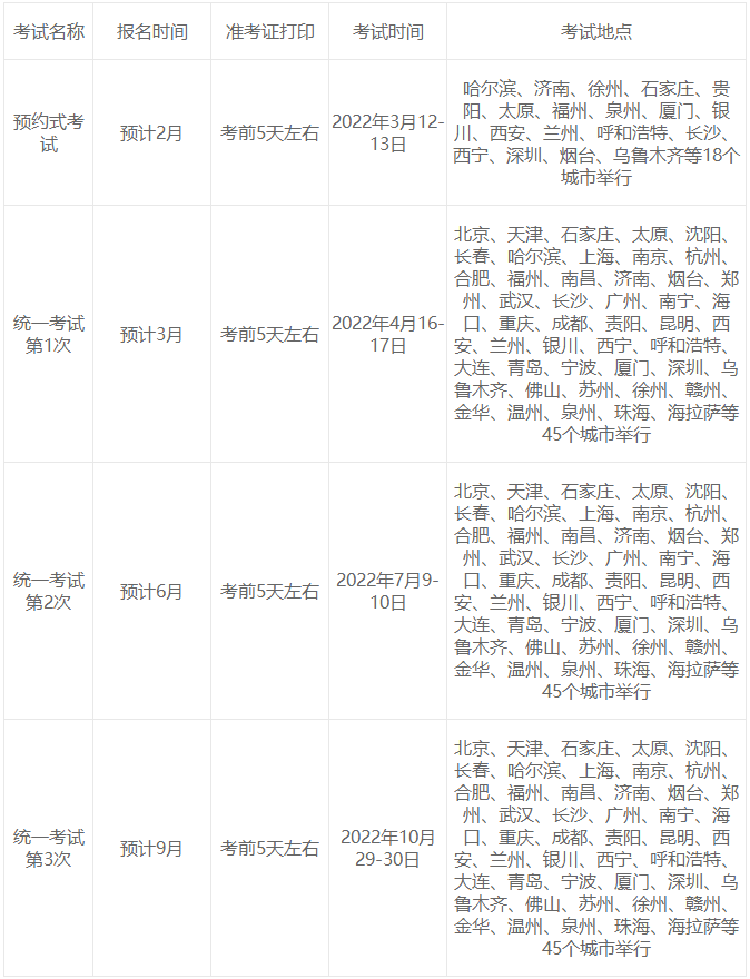 2022年基金從業(yè)預約式考試有幾次？