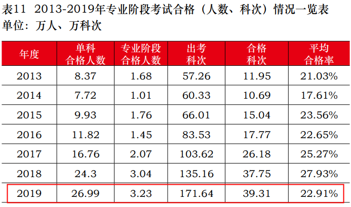 注會(huì)大型打假現(xiàn)場：這些CPA大消息 都是假的！
