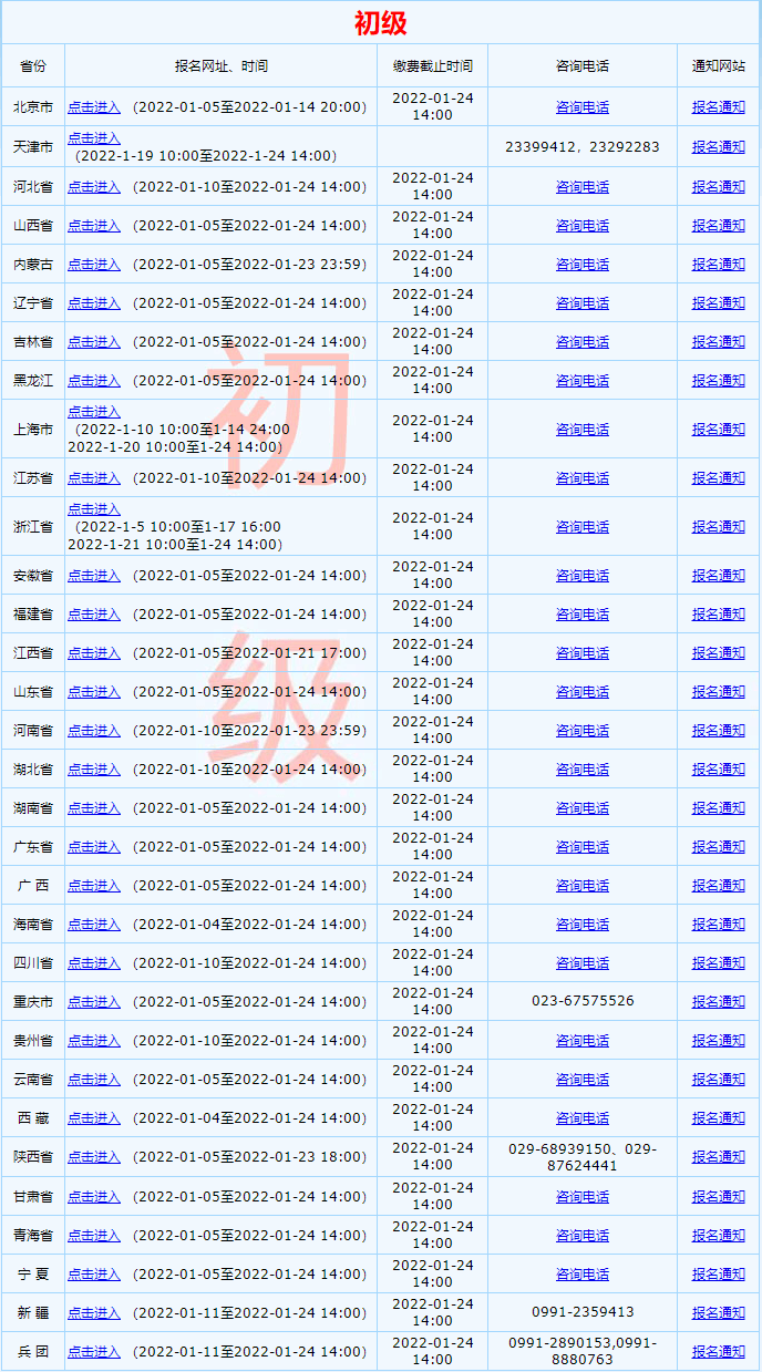 2022年全國初級會計資格考試報名入口已開通！點這里！