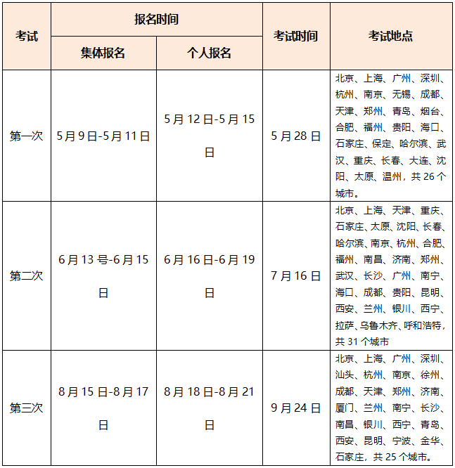 超全|2022年金融從業(yè)考試時間匯總！重大變化立即了解