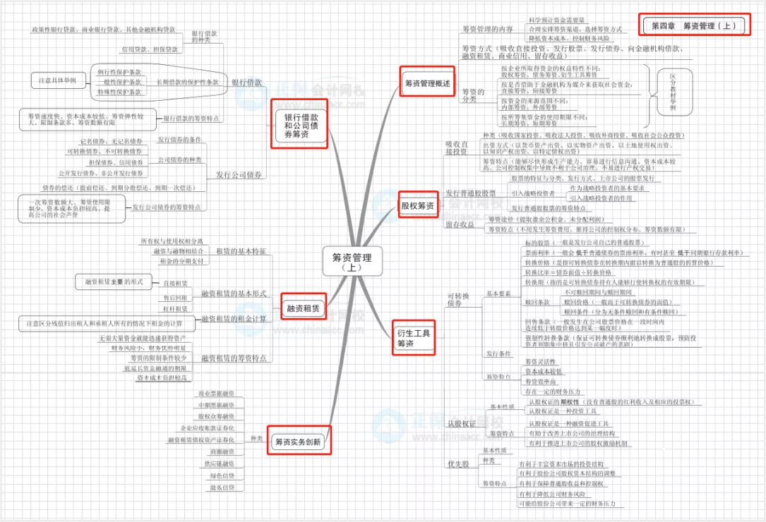 【0元領(lǐng)取】中級(jí)三科自檢學(xué)習(xí)日志（PDF版）！速來(lái)>
