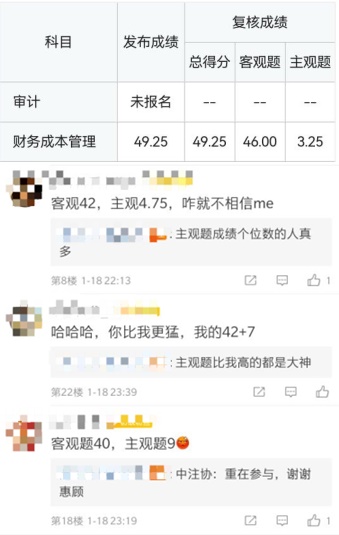 注會(huì)“調(diào)分”實(shí)錘？成績(jī)復(fù)核財(cái)管主觀題僅得3.25分…