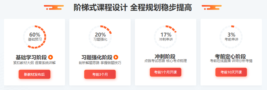 2022年初級會計考試這么多課程，我到底買哪個呢？