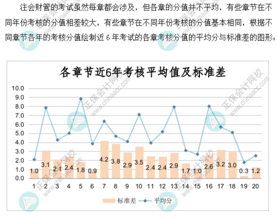 【速看】2022注會(huì)《財(cái)務(wù)成本管理》各章節(jié)重要性及建議學(xué)習(xí)時(shí)長(zhǎng)（一）