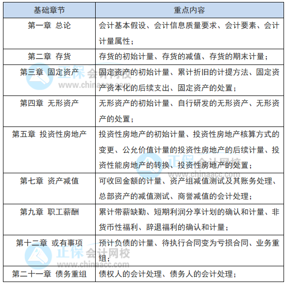 教材還沒出 2022注會會計現(xiàn)階段如何備考？