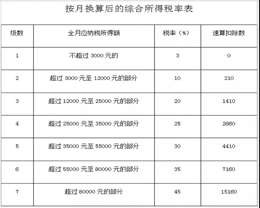 年終獎怎么計稅？換工作后如何選擇匯繳地稅務(wù)機關(guān)？