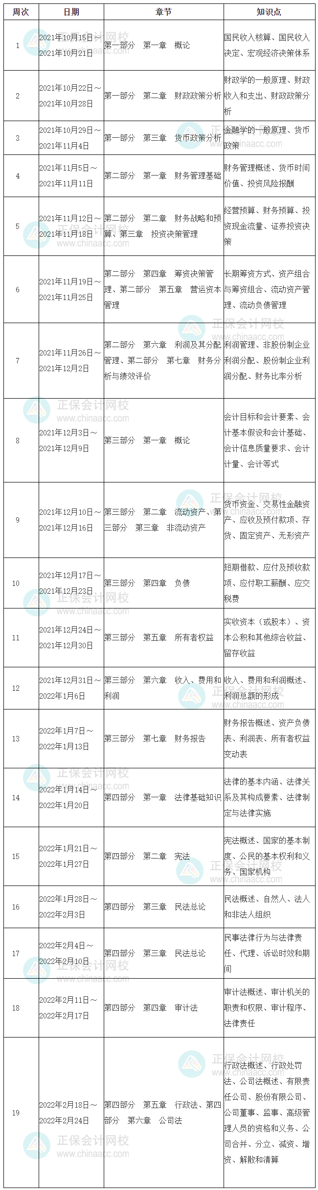初級-審計(jì)專業(yè)相關(guān)知識(shí)