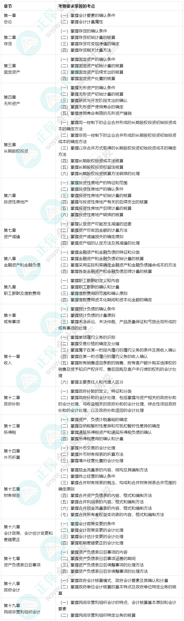 根據(jù)考綱整理！中級會計(jì)實(shí)務(wù)76個重要考點(diǎn) 碼住先學(xué)！