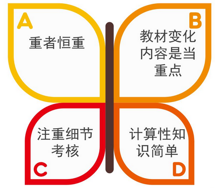 高會(huì)考試全部是案例分析題 這6條內(nèi)容必看！