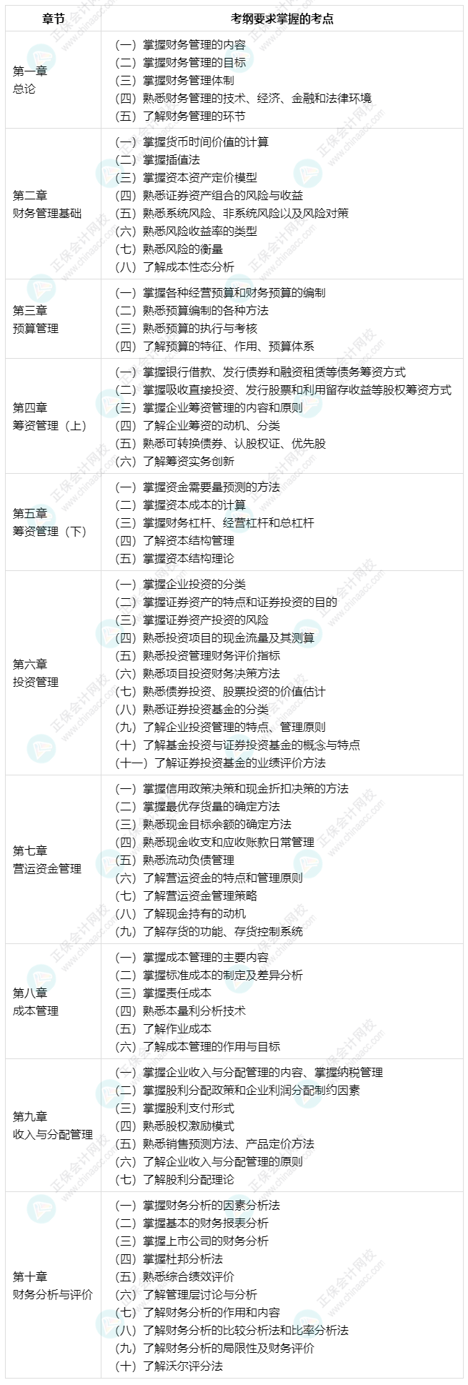 建議收藏：中級會計財務(wù)管理71個考綱要求的考點清單！