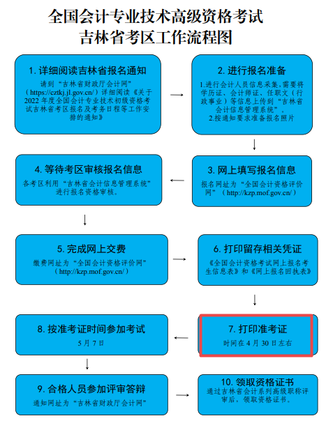 2022年吉林高級會計(jì)準(zhǔn)考證打印時間