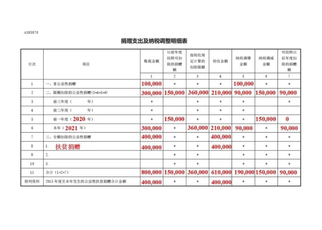 公益性捐贈企業(yè)如何稅前扣除，一文搞定！