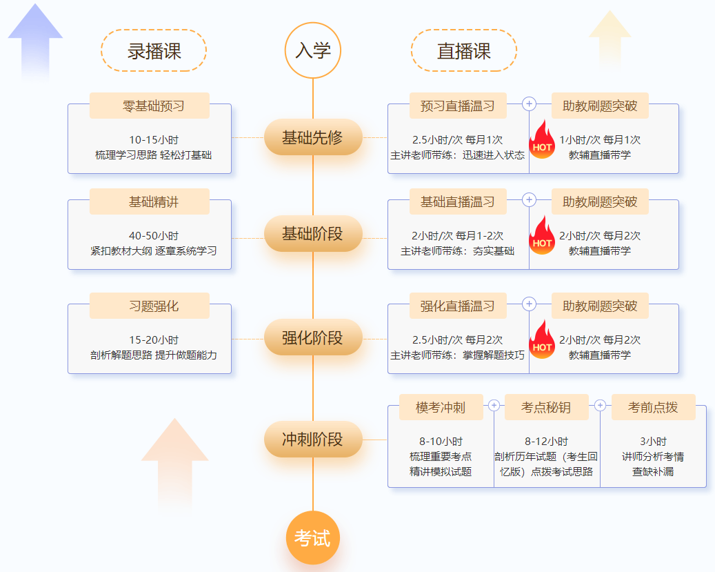 @尊享無憂班學員：9-11日高志謙、達江、侯永斌直播喊你預習溫習