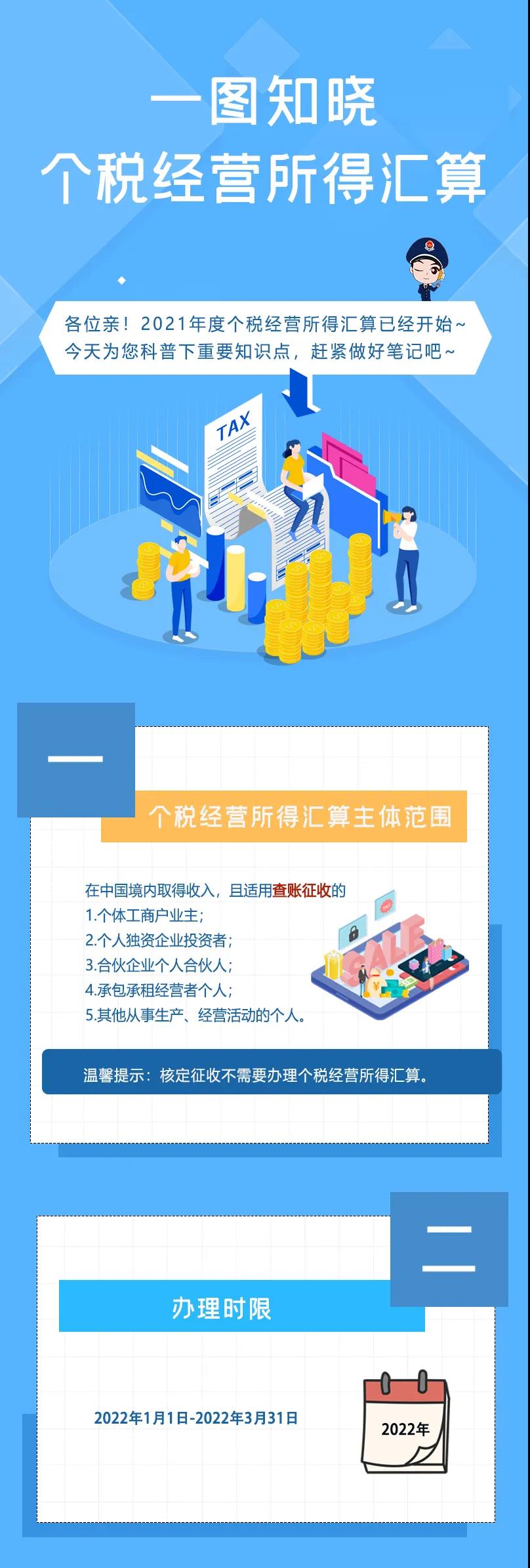 個人所得稅的經營所得匯算知識點總結！