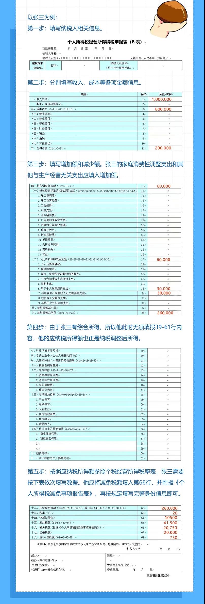 個人所得稅的經營所得匯算知識點總結！