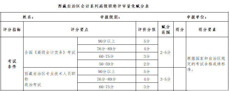 2021高會金銀榜公布 上金銀榜對評審有幫助嗎？