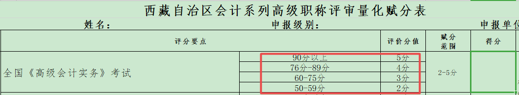 競爭激烈 2021年高會金榜最低分為91分！
