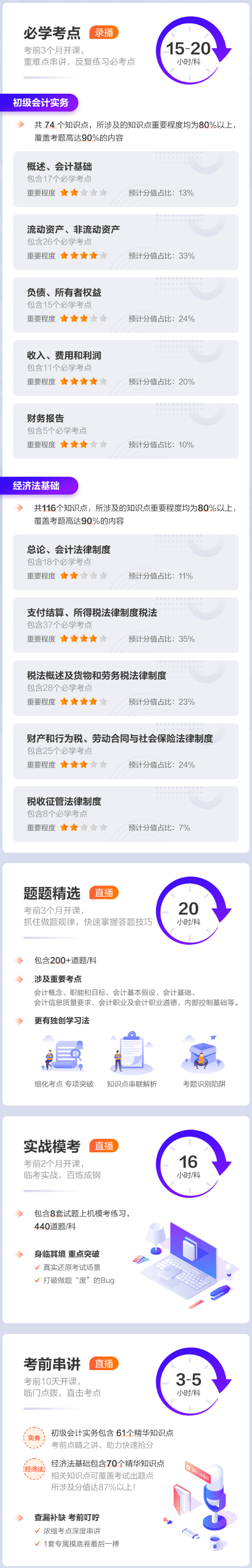 初級會計考前刷題集訓班已開課！買好課準備開學了嗎？