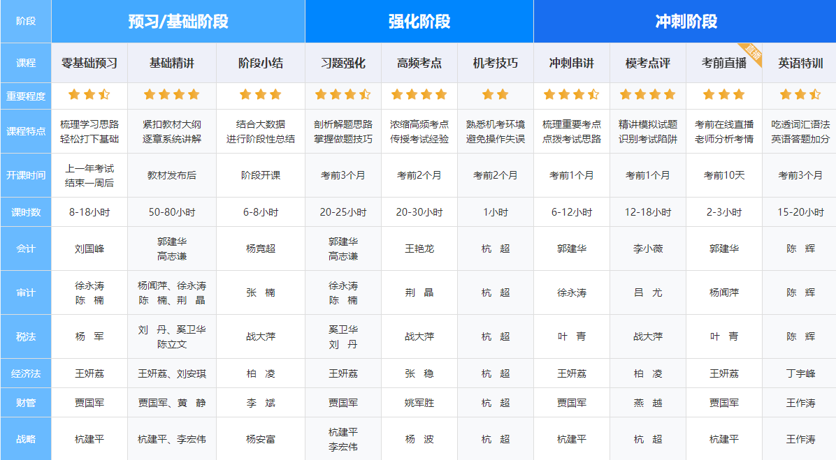 2022年注會高效實驗班“寶藏功能”居然這么多！
