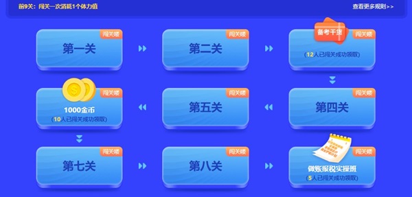【重磅預(yù)告】初級會計答題闖關(guān)賽即將開啟！闖關(guān)贏大獎 玩法提前看