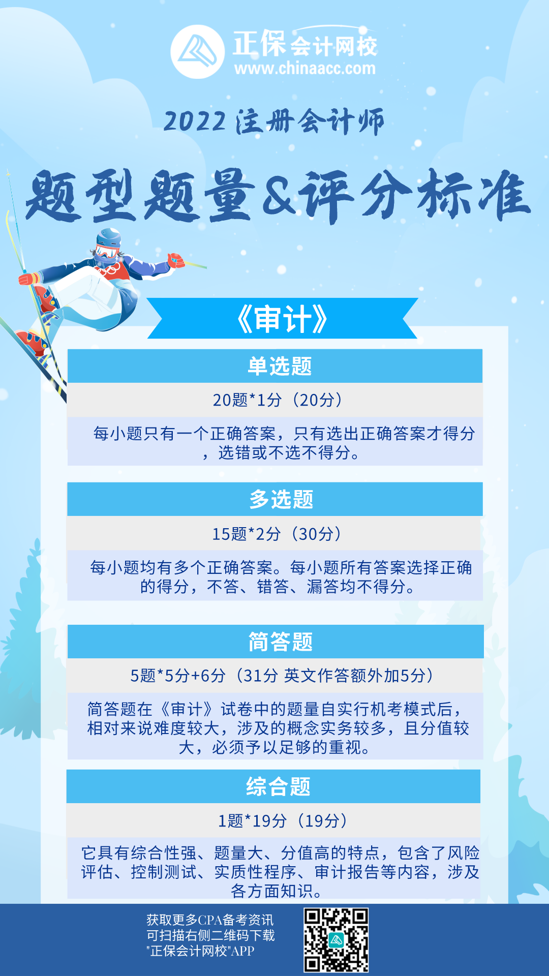 【備考必看】注會《審計》題型題量&評分標(biāo)準(zhǔn)！