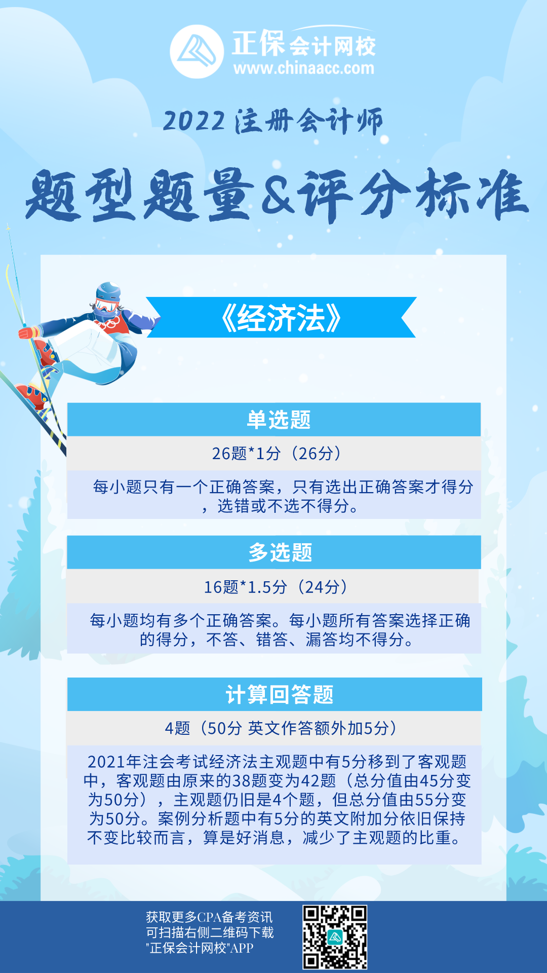 【備考必看】注會(huì)《經(jīng)濟(jì)法》題型題量&評(píng)分標(biāo)準(zhǔn)！