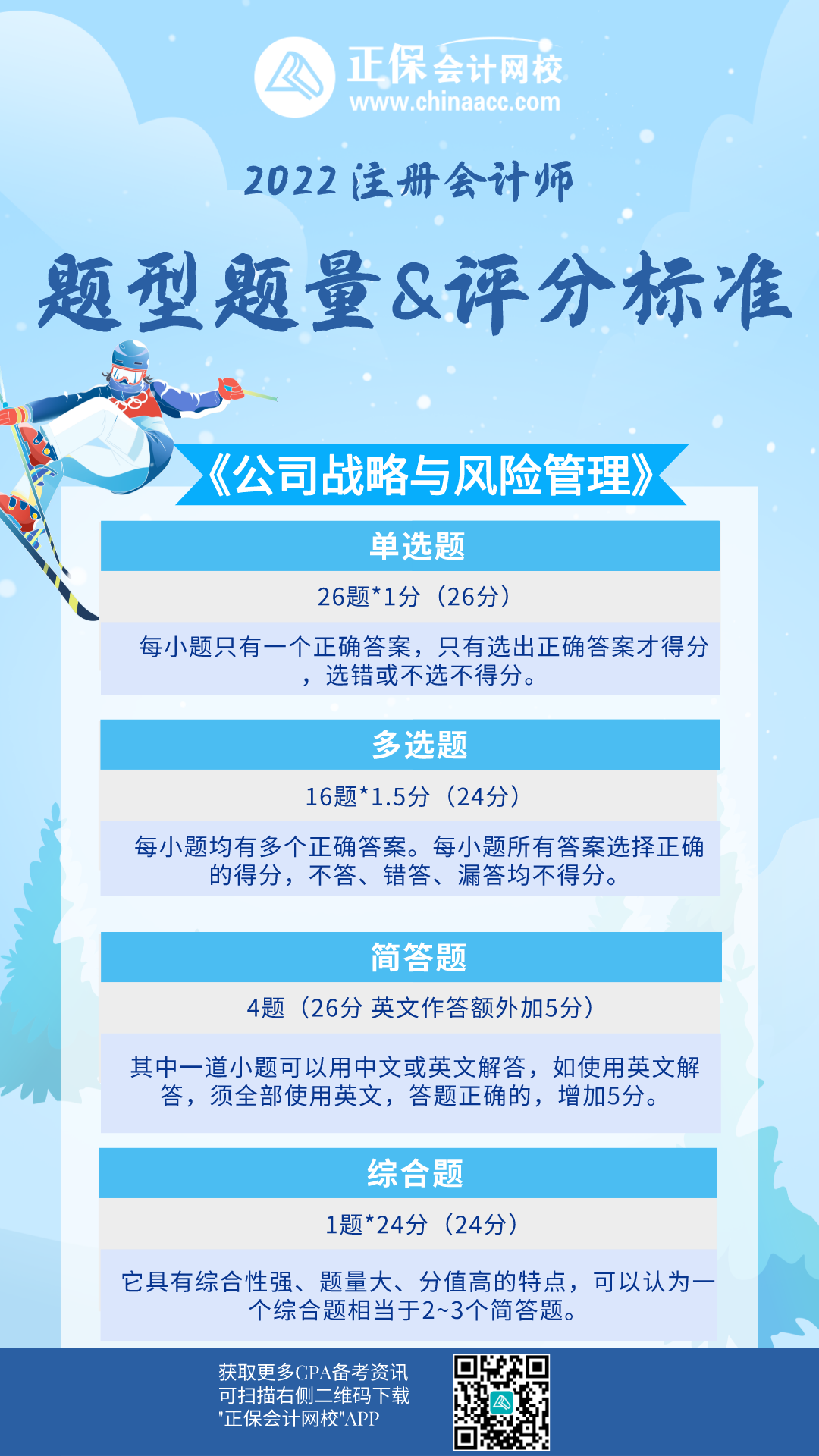 注會(huì)《戰(zhàn)略》題型題量&評(píng)分標(biāo)準(zhǔn)！
