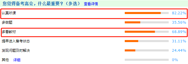 往年高會(huì)考生說：備考高會(huì)這2件事務(wù)必要做到位！