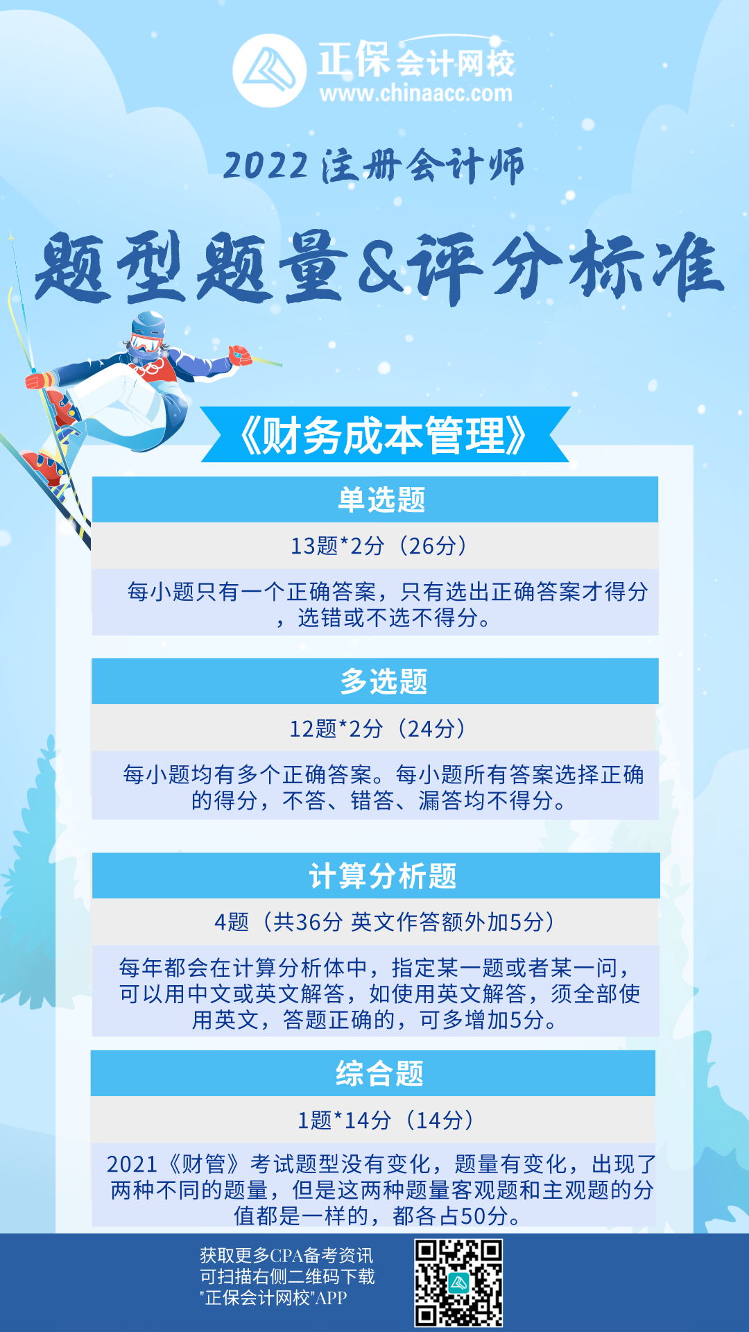 【備考必看】注會(huì)《財(cái)管》題型題量&評(píng)分標(biāo)準(zhǔn)！