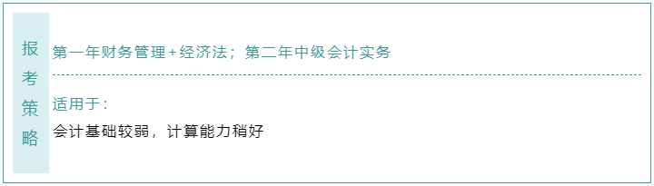 不知道中級(jí)會(huì)計(jì)職稱報(bào)考科目如何搭配？這樣選！