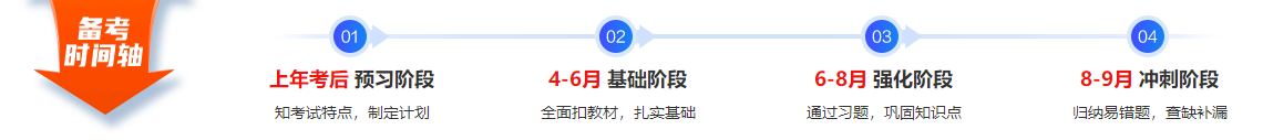 中級(jí)會(huì)計(jì)職稱現(xiàn)階段聽2022年預(yù)習(xí)課 還是聽2021年基礎(chǔ)課啊？