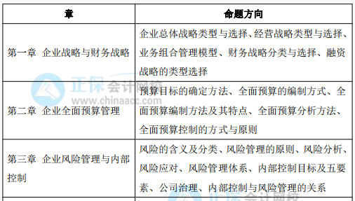 備考2022高級會計師 必知這些 否則等于白學！