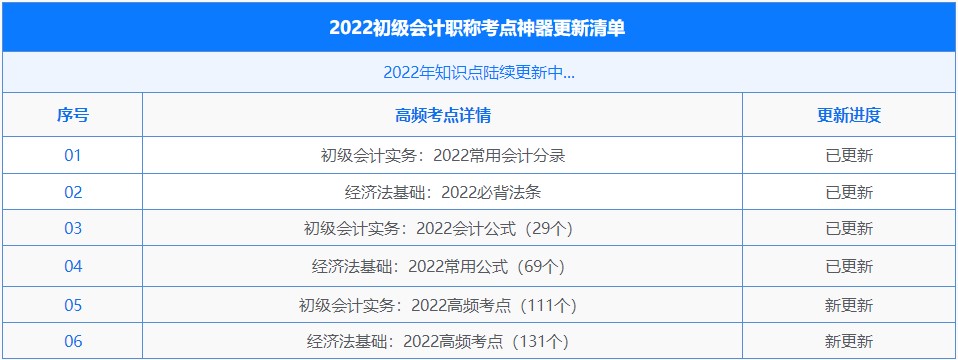 初級(jí)會(huì)計(jì)考點(diǎn)神器上新！新增242個(gè)高頻考點(diǎn)！
