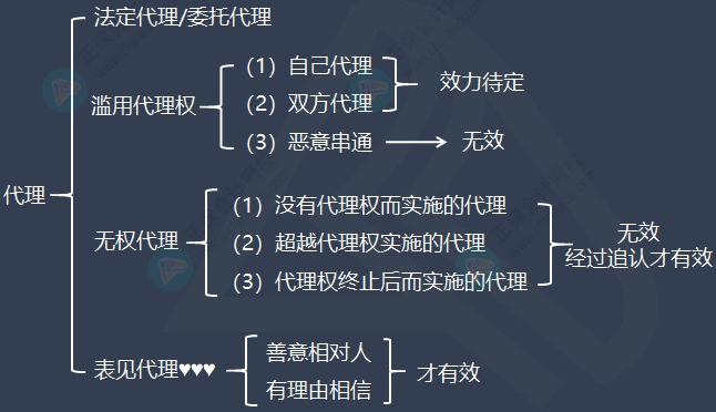 徐曉雯整理：中級會計經濟法重要的知識點——仲裁