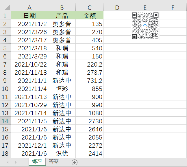零基礎(chǔ)學(xué)會(huì)Excel數(shù)據(jù)透視表的使用！