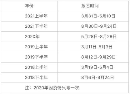 2022銀行從業(yè)考試時(shí)間已定！啥時(shí)候報(bào)名？