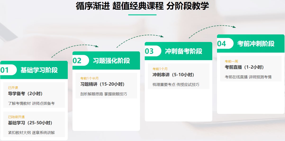 網(wǎng)校22周年慶實(shí)力寵粉！ 1元鎖定高級(jí)經(jīng)濟(jì)師正價(jià)好課及服務(wù)
