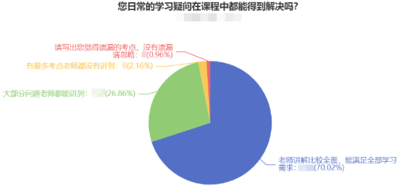 @2022中級(jí)會(huì)計(jì)考生：中級(jí)會(huì)計(jì)備考必須做到的四大學(xué)習(xí)方法！