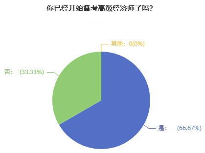 高級經(jīng)濟師備考只刷題，考試行不行？