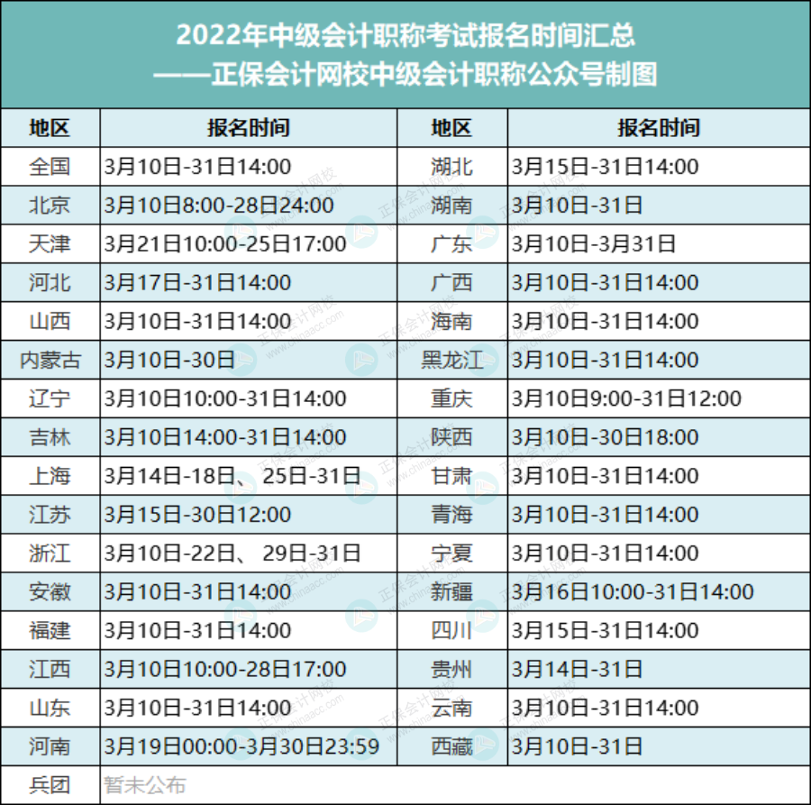 【收藏】中級會計考試多地報名時間匯總！