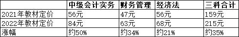 2022中級會計教材最晚3月11日發(fā)布 價格上漲內容或將增加？