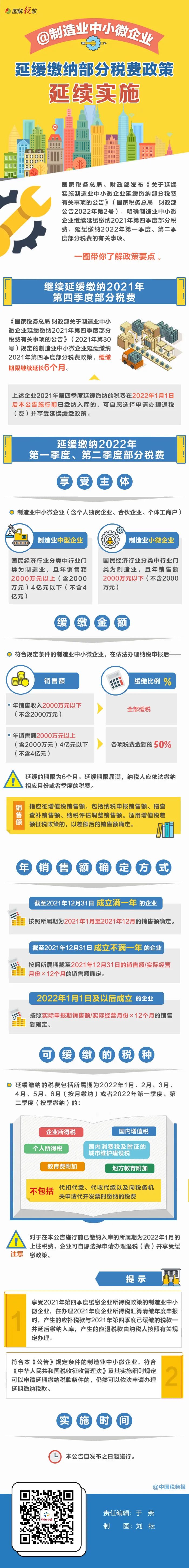 制造業(yè)中小企業(yè)繼續(xù)緩繳稅費(fèi)！