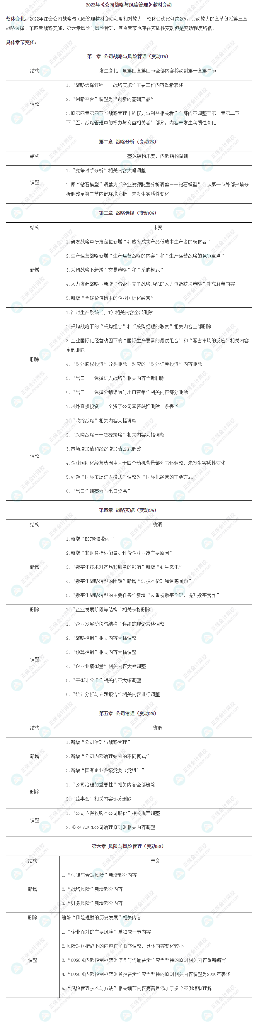 【考生關(guān)注】2022年注冊(cè)會(huì)計(jì)師《戰(zhàn)略》教材變動(dòng)已公布！