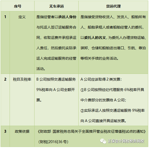 易混淆的“無車承運(yùn)”和“貨運(yùn)代理”，今日說清！