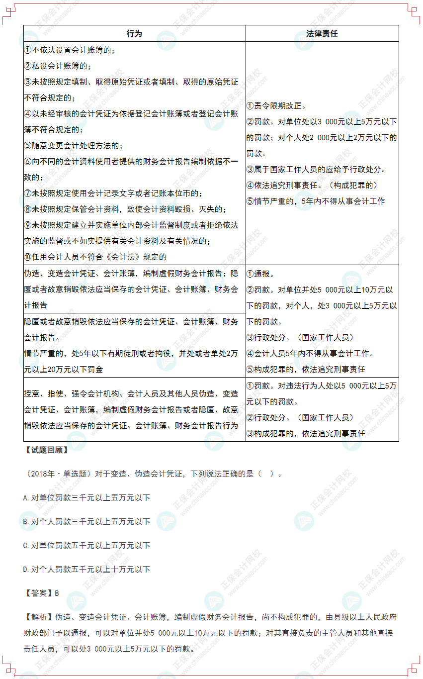 2022年初級會計(jì)《經(jīng)濟(jì)法基礎(chǔ)》高頻考點(diǎn)：會計(jì)法律責(zé)任